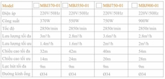 Máy Bơm Nước Bán Chân Không Asia Lighting MBJ750-01