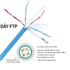 Dây Cáp Mạng Nanoco NC6-F10