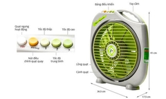 SẢN PHẨM NGỪNG KINH DOANH - Quạt Hộp ASIA F12001