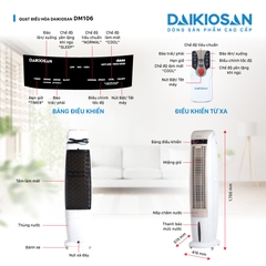 Quạt Điều Hòa Daikiosan DM106