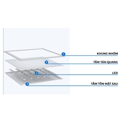 Đèn Backlit Office Panel Nanoco NPLB3030