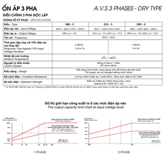 Ổn Áp LiOA 3 Pha DR3 6KII (160-430v) - New Đồng hồ điện tử