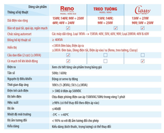 Ổn Áp Robot 1 Pha Reno 1KVA (140-250v) - Reno 818