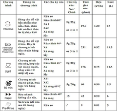 MÁY RỬA BÁT FANDI SMS 14EU68E