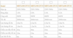 Máy Bơm Tăng Áp Điện Tử Asia Lighting MBTA300-DT-01