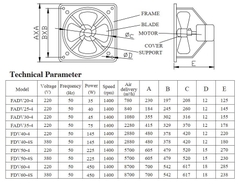 Quạt Thông Gió Công Nghiệp Vuông Deton FADV20-4