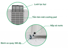 Quạt Làm Mát iFan 1600A