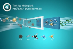 Điều Hòa Không Khí 12,000 BTU 1 Chiều Sunhouse SHR-AW12C410