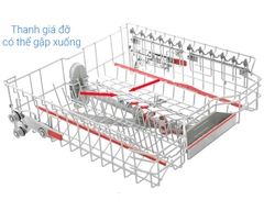 Máy Rửa Chén - Bát Bosch SMS6ZCI08E