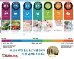 Máy lọc nước ion kiềm Panasonic TK-AS66