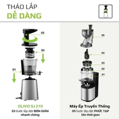 Máy Ép Chậm OLIVO SJ210- Ép Kiệt Bã 97% - Ép Trái Cây Hoa Quả Rau Củ Đa Năng