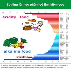 Tảo Xoắn Spirulina Japan Algae Nhật Bản 2200 viên (Chính hãng)