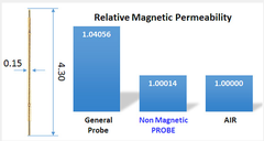 Mechanical Spec. : 200㎛ Pitch Probe