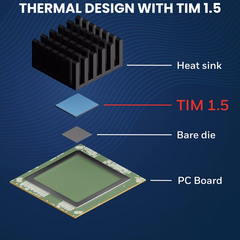 Solstice Thermal Interface Material (TIM) PTM7950 / PTM6880