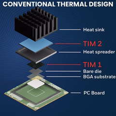 Solstice Thermal Interface Material (TIM) PTM7950 / PTM6880