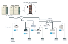 Tại sao nên chọn Hệ thống điều hòa trung tâm Daikin VRV?