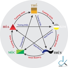 NGUYÊN TẮC PHỐI MÀU THEO PHONG THỦY VÀ THUYẾT NGŨ HÀNH