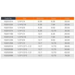 Mũi phay gỗ tạo viền ARDEN dòng A0201
