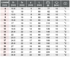 Đầu khẩu 3/8 inch Koken 13300M