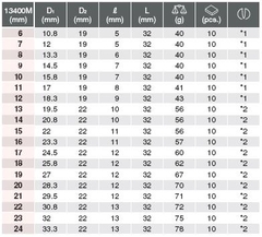Đầu khẩu 3/8 inch Koken 13400M