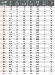 Đầu khẩu 1/2 inch Koken 14300M