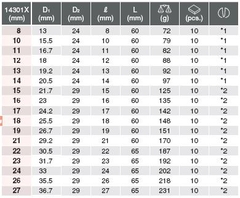Đầu khẩu 1/2 inch Koken 14301X