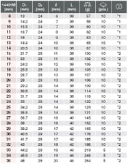 Đầu khẩu 1/2 inch Koken 14401M