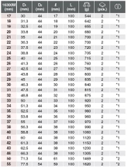 Đầu khẩu 3/4 inch Koken 16300M