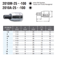 Bộ đầu khẩu lục giác Koken RS2010M/7-L25