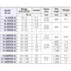 Cờ lê lực kim chỉ Kanon N70TOK-G