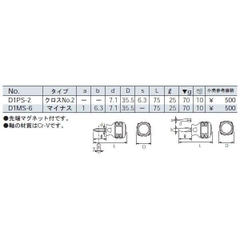 Bộ tô vít KTC TPMD18