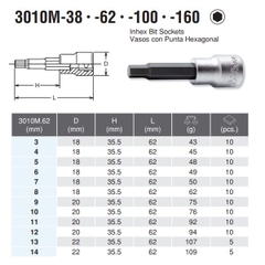 Bộ đầu khẩu lục giác Koken RS3010M/8-L62