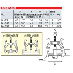 Bộ tháo vòng bi 2 chấu KTC GU