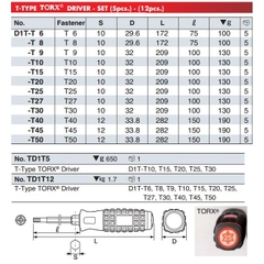 Tô vít đầu mũi hoa thị D1T