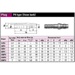 Đầu nối nhanh Nitto dòng PH