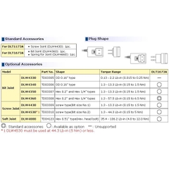 Cân chỉnh lực xiết DLT1673A