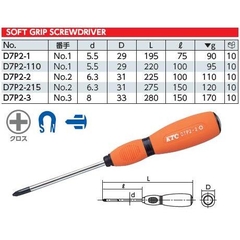 Tô vít 4 cạnh cán nhựa KTC dòng D7P2