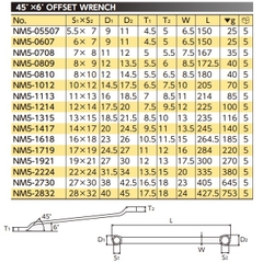Bộ tròng Nepros NTM506
