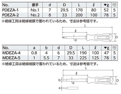 Bộ tô vít cách điện KTC PMDEZA4