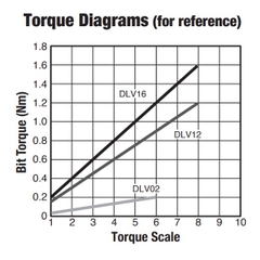 Tô vít điện Delvo DLV16SL-CKE