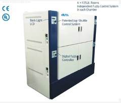 TỦ ẤM ĐỐI LƯU CƯỠNG BỨC (125L x 4 BUỒNG) (Có chiếu sáng), MODEL: WIM-RL4, Hãng: DAIHAN Scientific/Hàn Quốc