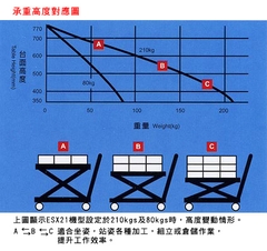 Xe nâng mặt bàn tự cân bằng chiều cao ESX