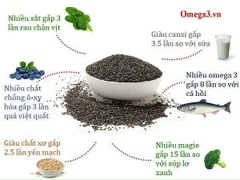 Chia Nutiva 907gam/gói giá 270Ka