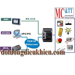 ET-6000 Web based I/O module