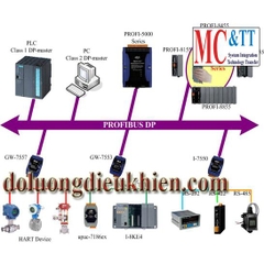 Bộ chuyển đổi kết nối Profibus ICPDAS