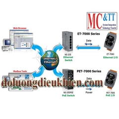 ET-7000/PET-7000/ET-7200/PET-7200 (Web based)