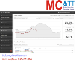 IoTstar - IoT Cloud Management Software (Max. 500 controllers can be connected.) ICP DAS IoTstar-RC500