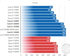 CPU Intel Core i5 12400F (Intel LGA1700 - 6 Core - 12 Thread - Base 2.5Ghz - Turbo 4.4Ghz - Cache 18MB - No iGPU)