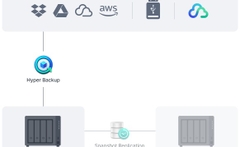 Thiết bị lưu trữ NAS Synology DS423 (2 GB DDR4 | 4 khay ổ cứng + M.2 2280 NVMe SSD )