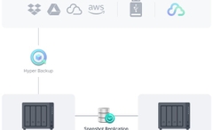 Thiết bị lưu trữ NAS Synology DS423 (2 GB DDR4 | 4 khay ổ cứng + M.2 2280 NVMe SSD )